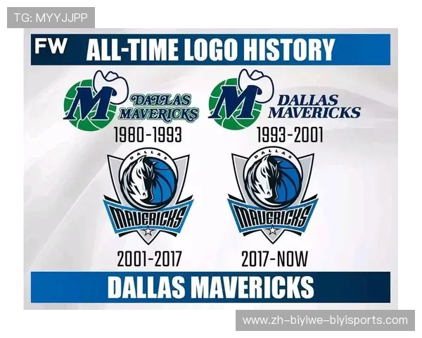 NBA队徽大全及球队视觉识别LOGO演变史解析 NBA队徽大全及球队视觉识别LOGO演变史解析