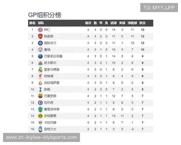 英超球队历史排名及其名次变化 英超球队历史排名及其名次变化