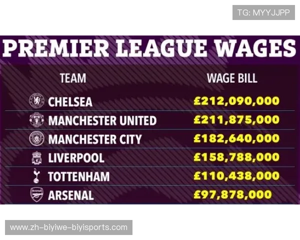 英超主教练薪水:英超主帅薪水排行及其背后的经济因素 英超主教练薪水:英超主帅薪水排行及其背后的经济因素